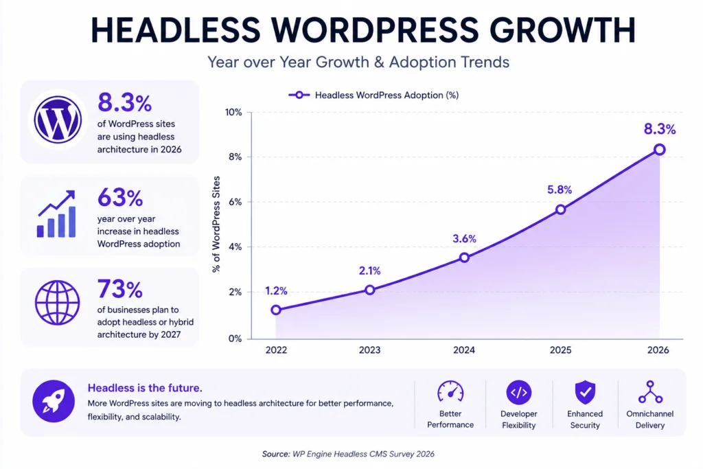 Headless-WordPress