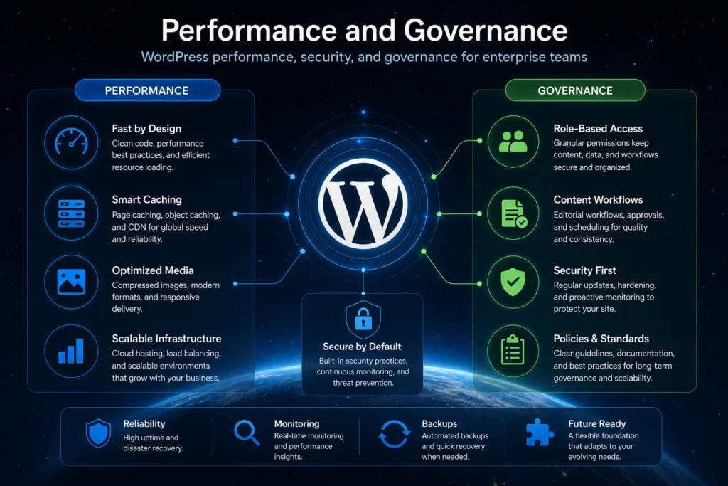 WordPress performance, security, and governance for enterprise teams