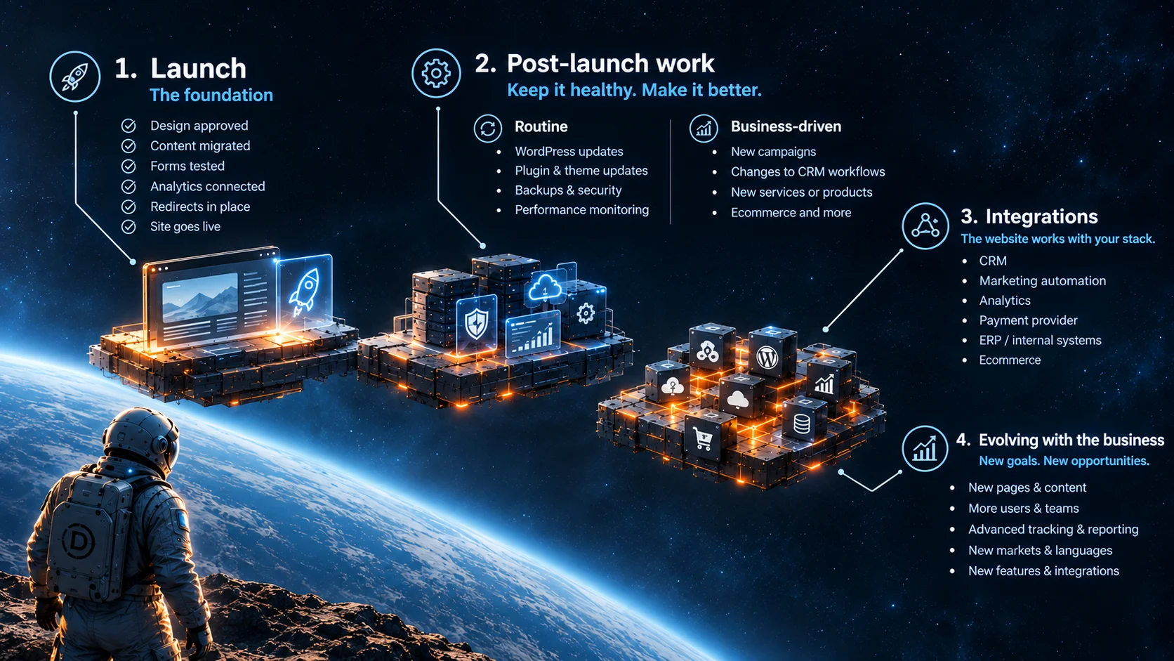 The WordPress Website Lifecycle