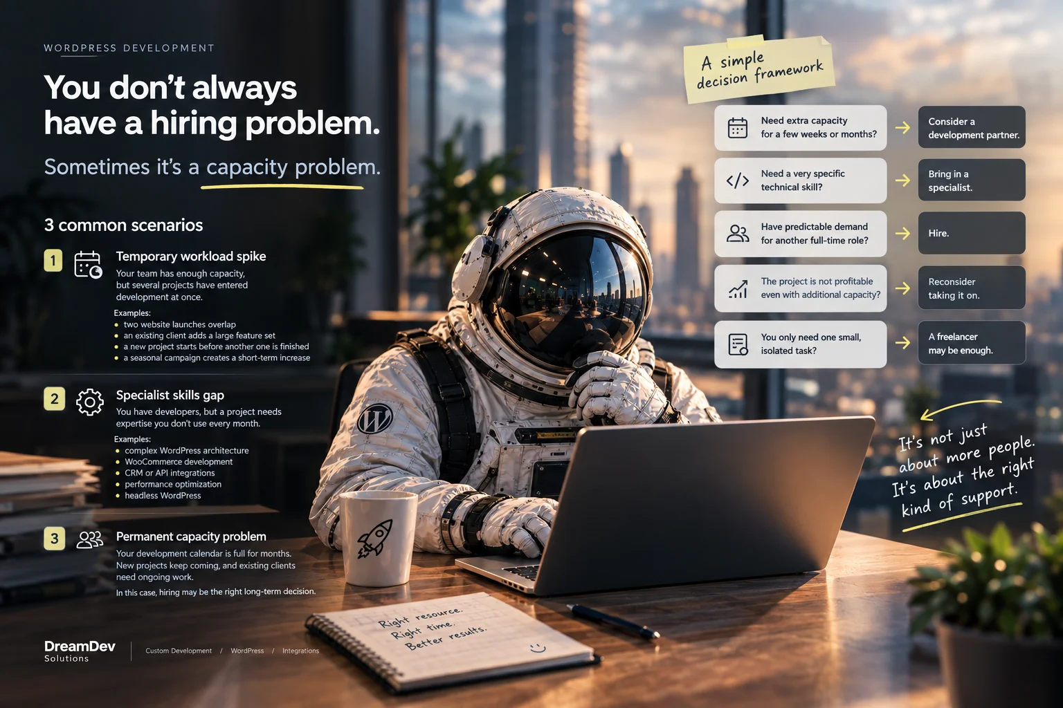 WordPress development capacity infographic showing three common scenarios: temporary workload spike, specialist skills gap, and permanent capacity problem, with recommendations for hiring, freelancers, specialists, or a development partner.